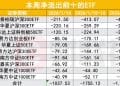 宽基ETF单周净流出近2000亿创史上新高 净流出前十浮出水面