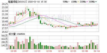 隆基绿能：预计2025年净亏损60亿元-65亿元