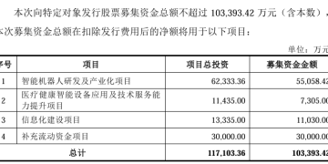 均普智能拟募资超10亿元投向机器人等热门项目，IPO募投项目两次延期未达预期