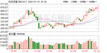 巨亏！光伏龙头突发利空！为何大面积亏损？