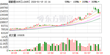 碳酸锂急涨急跌 上游扩产为何热度不减？记者实地调研