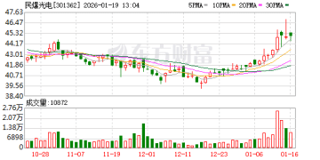 欲进军PCB核心耗材领域 LED照明企业民爆光电拟收购两家微型钻针制造商