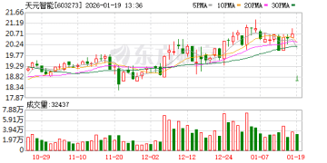 突发！天元智能实控人、董事长吴逸中被留置 周五才主持了董事会会议