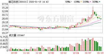 全票否决！影响年报披露 振芯科技董事会拒绝提前换届 公司日前刚收警示函
