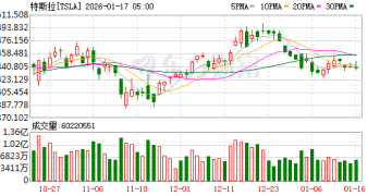 马斯克重大宣布！特斯拉将重启超级计算机项目Dojo 3的开发