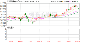 「黑天鹅」来袭！欧洲股市全线杀跌！美欧「关税大战」升级 影响多大？