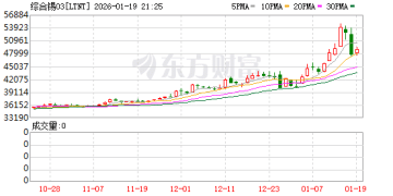 「中神铜」后是「锡狂」！揭秘2026年伊始金属市场「暴涨先锋」：锡