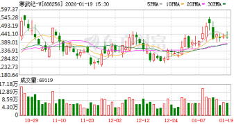 中国人工智能50强榜单出炉！寒武纪、摩尔线程、沐曦股份位列前三