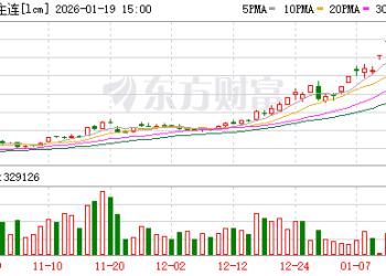 广期所调整碳酸锂期货合约涨跌停板幅度和交易保证金标准