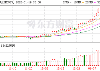 【风口研报】产业与资本消息催化不断  我国商业航天正处于关键增长期
