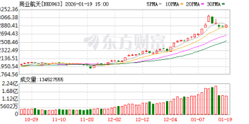 商业航天「大牛股」 终止收购！