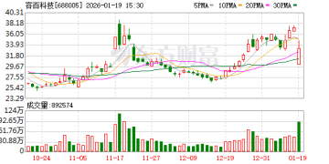 半年前买的技术、尚未到手的产能 能否撑起容百科技1200亿元大单？