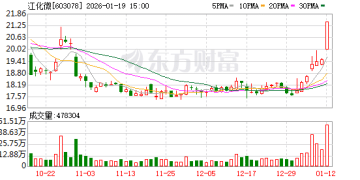 受让方成立仅6天！上海国资超18亿元成江化微新实控人 将促使上市公司董事长承诺5年不主动离职