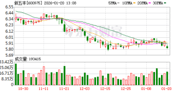 比上年多卖100多万头 结果还由盈转亏？生猪价格下滑较大 新五丰预亏至少7亿元