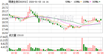 3570万元拿下湖南蓝怡51% 股权！明德生物一个月内两度并购 能否打开第二增长曲线？