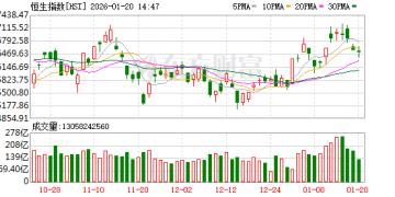 「猴子军团」小作文扰动港股打新市场！接近监管人士：纯属谣言