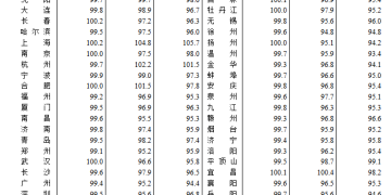 城市24小时 | 「双万亿」第三城，新目标定了
