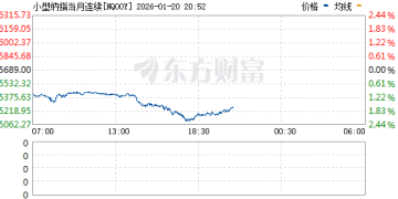 美股期货走低 纳斯达克100指数期货跌2%