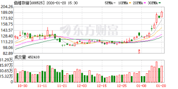 机构调研丨存储芯片+AI眼镜+半导体概念 这家公司是Meta眼镜国内主供 企业级存储已预量产出货