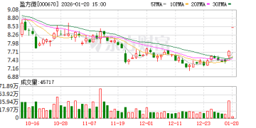 重大资产重组！A股公司公告 今日复牌！并购重组名单一览