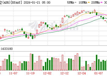 与瑞安航空CEO骂战升级 马斯克发起投票探讨收购可能