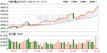 刚刚 股债汇「三杀」 有机构「清仓美国」！特朗普最新表态！国际金价再创新高