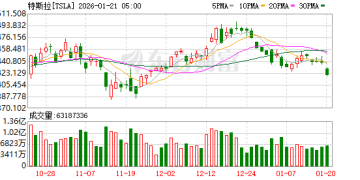 马斯克高调「复活」特斯拉Dojo3芯片项目 再度剑指「太空AI计算」！