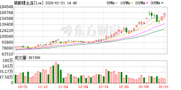 热点 | 供给端扰动 碳酸锂持续反弹