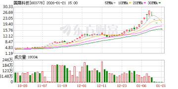 光伏组件价格持续处于相对低位 国晟科技2025年业绩预亏