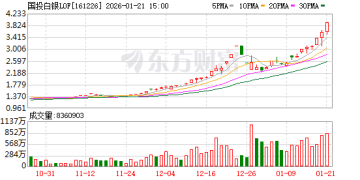 白银基金溢价率超37% 投资火热的同时注意风险