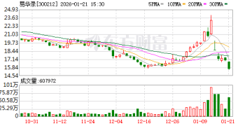 AI浪潮下的「逆行者」？易华录终止人工智能训练资源库等募投项目 称投入产出比低