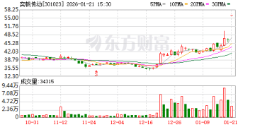 奕帆传动重大资产重组！不停牌！