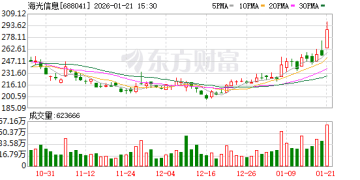 「下一个存储」！CPO之后CPU也来了 6000亿龙头新高