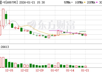 摩尔线程：预计2025年净亏损9.5亿元到10.6亿元