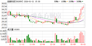 机构调研丨PCB+国产芯片+锂电池 这家公司核心产品满产满销 多款离型膜已实现批量供货