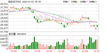 上海市税务部门依法对「拼多多」未按规定报送涉税信息进行处罚