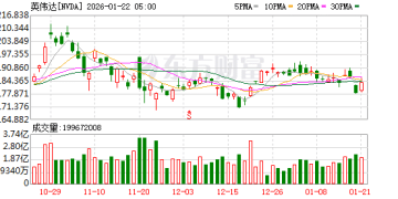 黄仁勋放话：AI基建将会让电工、水管工拿六位数年薪