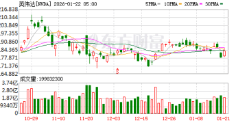 黄仁勋：AI机器人是欧洲「一代人难得一遇」的重大机遇