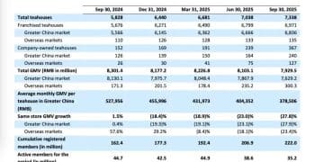像素级对标星巴克，霸王茶姬亮剑全球化