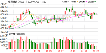 免税行业迎利好 机构近期关注这些概念股(名单)