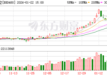 多利好共振！航天航空「起飞」 机构料高速增长(附表格)