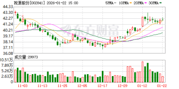视源股份32岁程序员猝死：底薪3千24小时待岗 公司多岗位要求「抗压能力强」