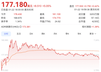 前有昆仑芯、后有平头哥，分拆芯片业务上市成大厂股价助涨剂