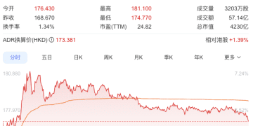 前有昆仑芯、后有平头哥，分拆芯片业务上市成大厂股价助涨剂