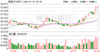 芯片巨头利空突袭！英特尔刚刚直线大跳水！