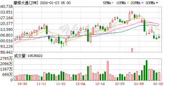 特朗普起诉摩根大通 索赔50亿美元！