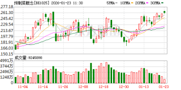 事关万亿赛道！预制菜国标要来了 多只概念股获机构扎堆调研