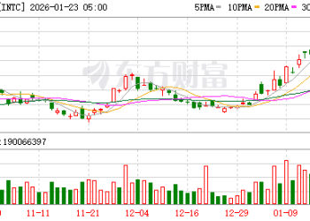 AI需求爆棚但英特尔产能告急？CEO财报会坦言：我很失望！（附会议实录）