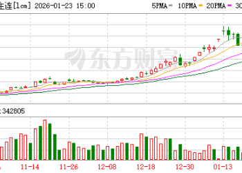 热点 | 供给端扰动 碳酸锂再度刷新阶段高点