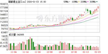 热点 | 供给端扰动 碳酸锂再度刷新阶段高点